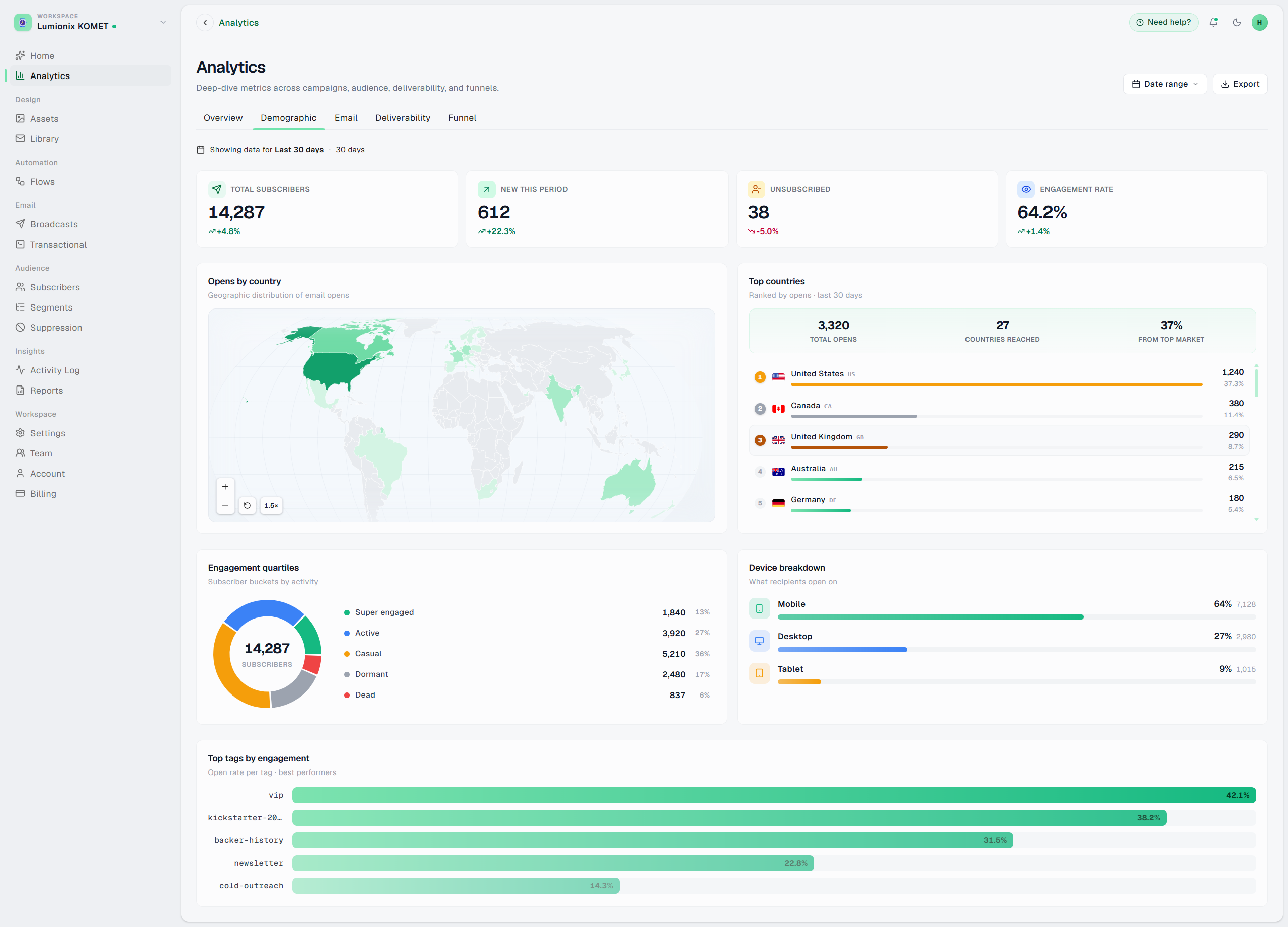 Email analytics